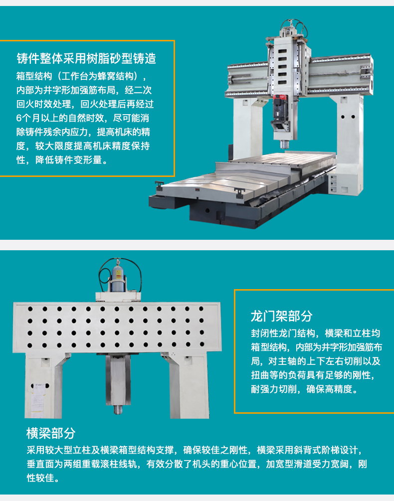 龙门钻铣加工中心铸件整体采用树脂砂型铸造